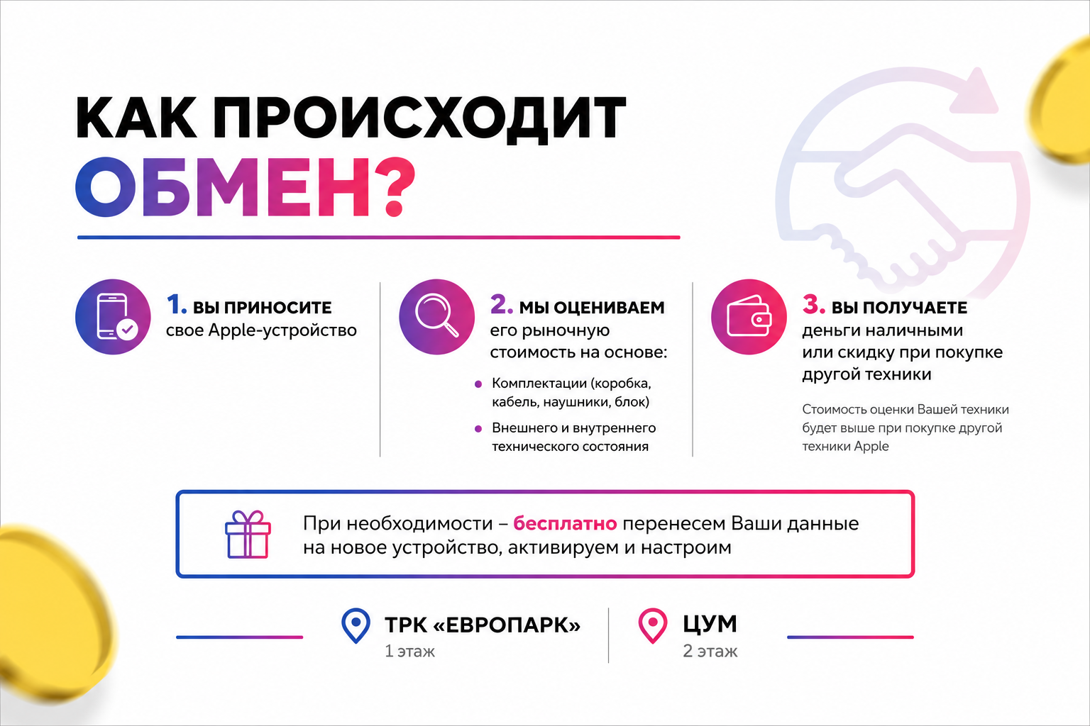 Как происходит обмен